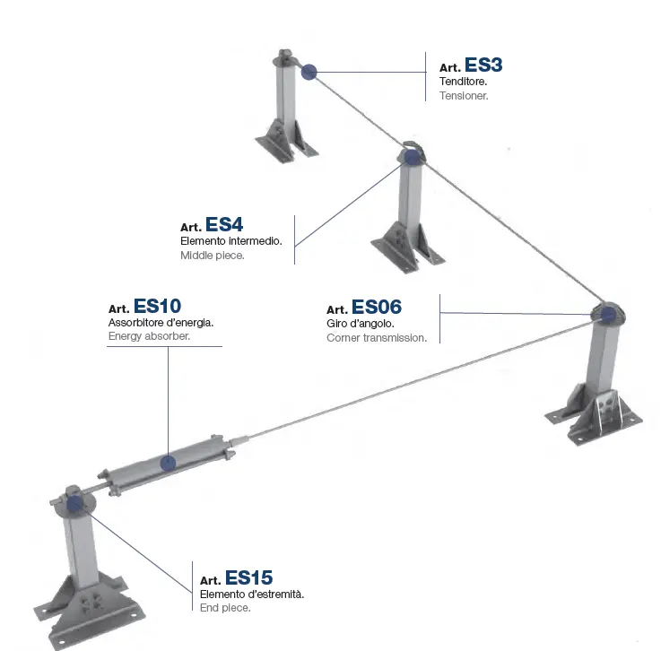SOMAIN EASY SOLUTION LEBENSLINIE