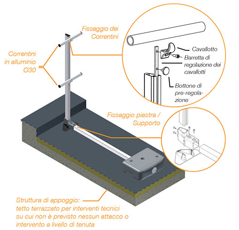 PARAPETTO AUTOPORTANTE ALLUMINIO – immagine 1 di 9
