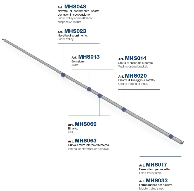 SOMAIN SAFEACCESS RAIL