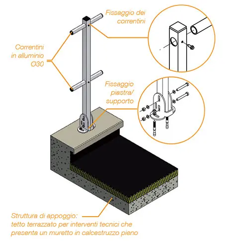 GARDE-CORPS FIXE EN ACIER GALVANISÉ POUR TÊTE – immagine 1 di 9