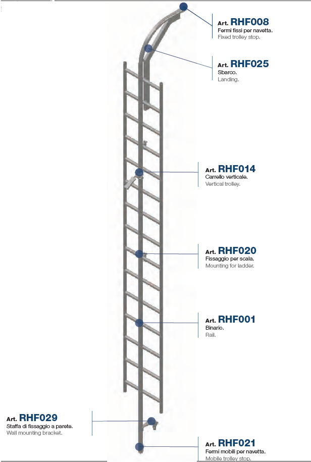 SOMAIN BINARI SECURAIL VERTICALE