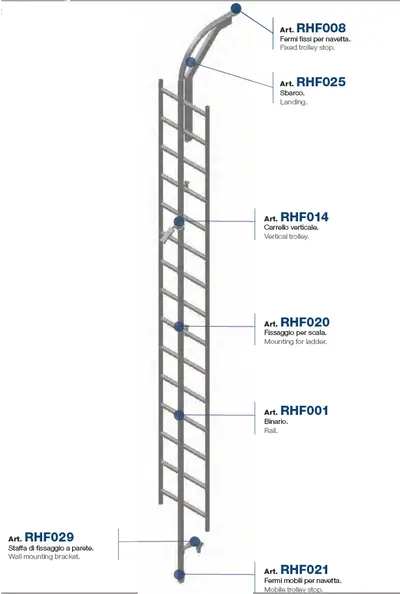SOMAIN BINARI SECURAIL VERTICALE