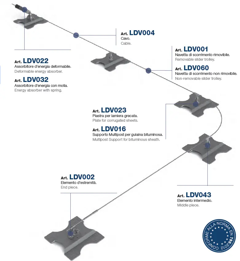 SOMAIN LÍNEA DE VIDA SECUROPE